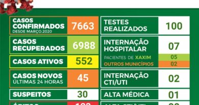 Boletim Final - Microrregional dos Joguinhos Abertos